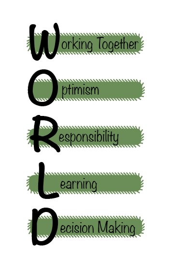 Our values are Resilience, Enthusiasm, Apsirattion, Curiosity, Honesty